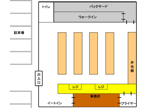 導入事例 コンビニエンスストア