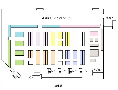 導入事例 スーパーマーケット