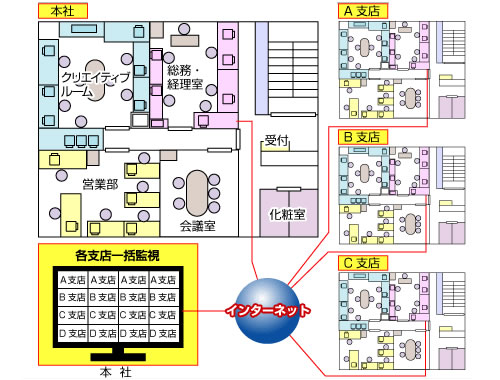 導入事例 オフィス